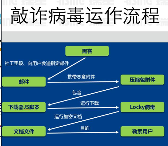 安卓机被锁屏的6种解锁方法