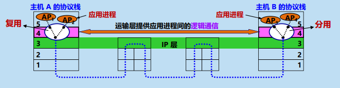 image-20240623212703598