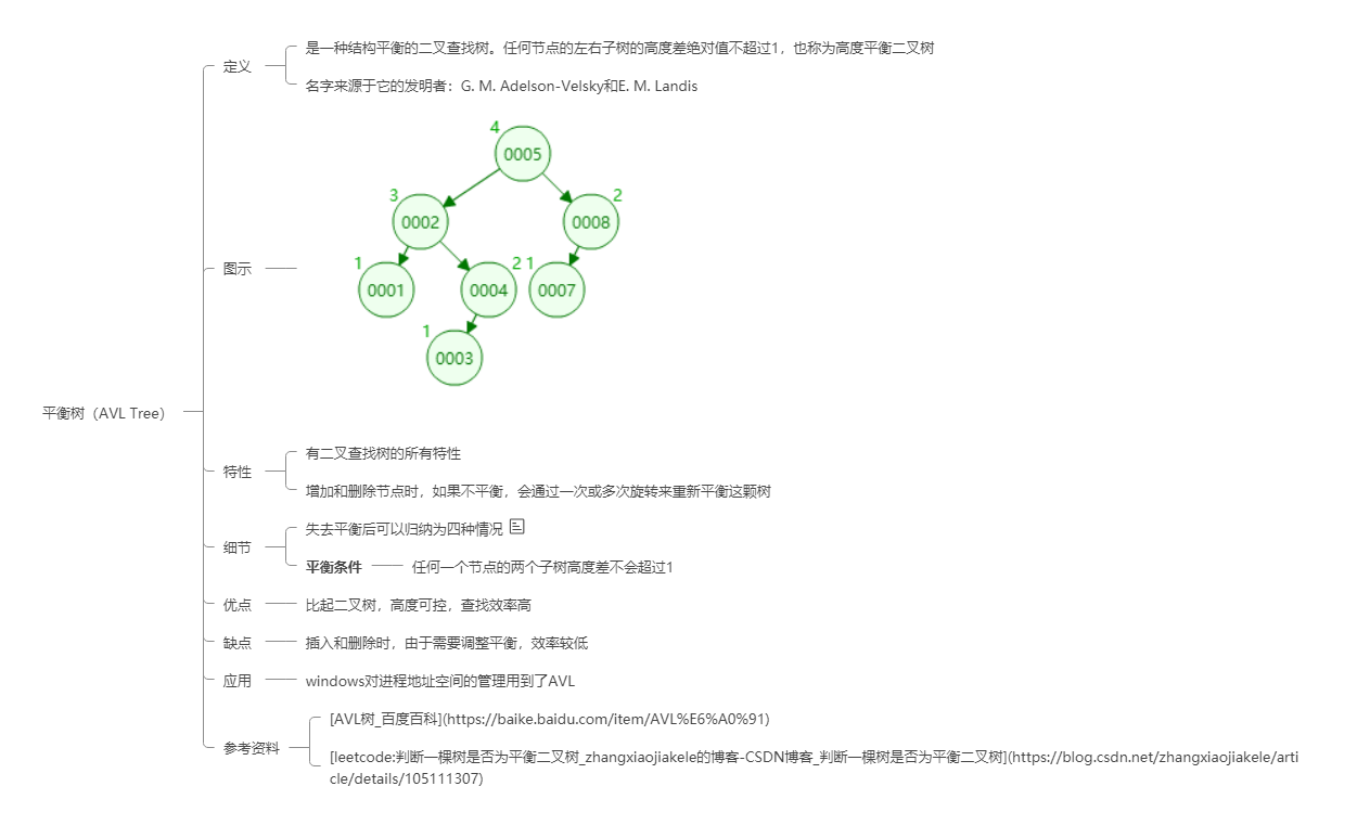 数据结构-树_数据结构-树-2-AVL_2021-12-16-09-23-23
