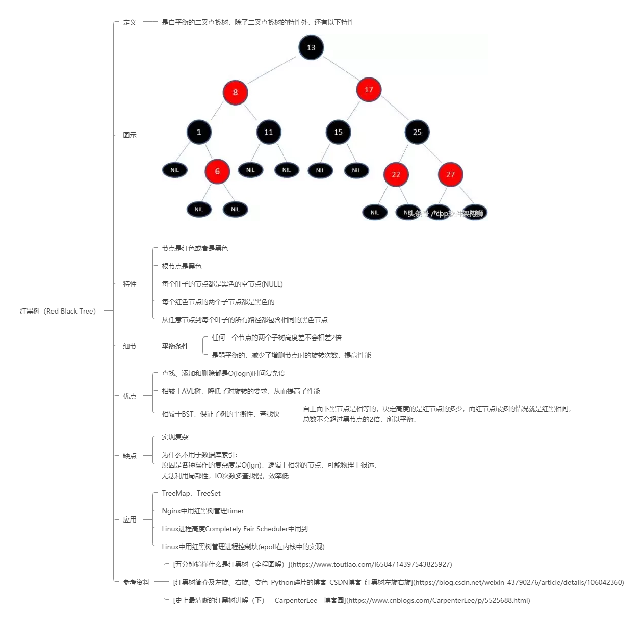 数据结构-树_数据结构-树-3-RBTree_2021-12-16-09-23-46