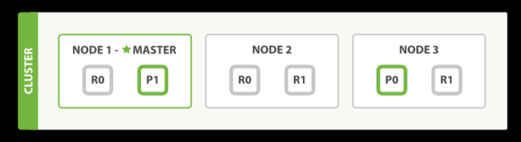 Elasticsearch-1基础_20211231161535_2021-12-31-16-15-35