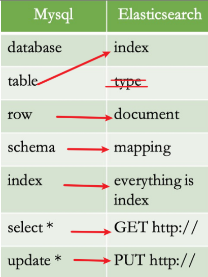 Elasticsearch_>_2021-12-29-14-46-52