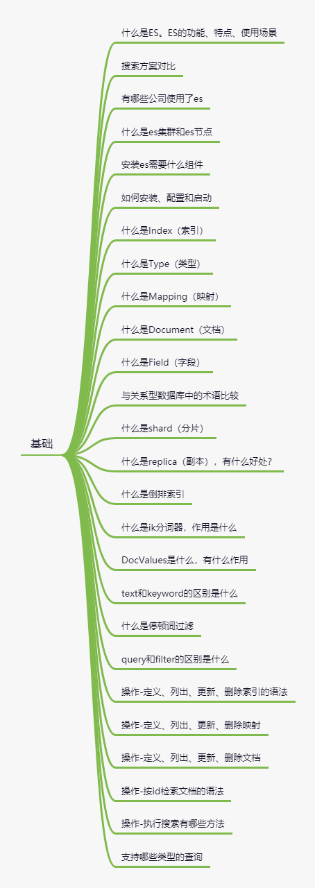 ElasticSearch-basic