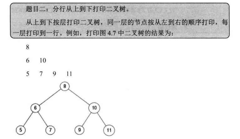 jz32-从上到下打印二叉树_20220124175928_2022-01-24-17-59-28