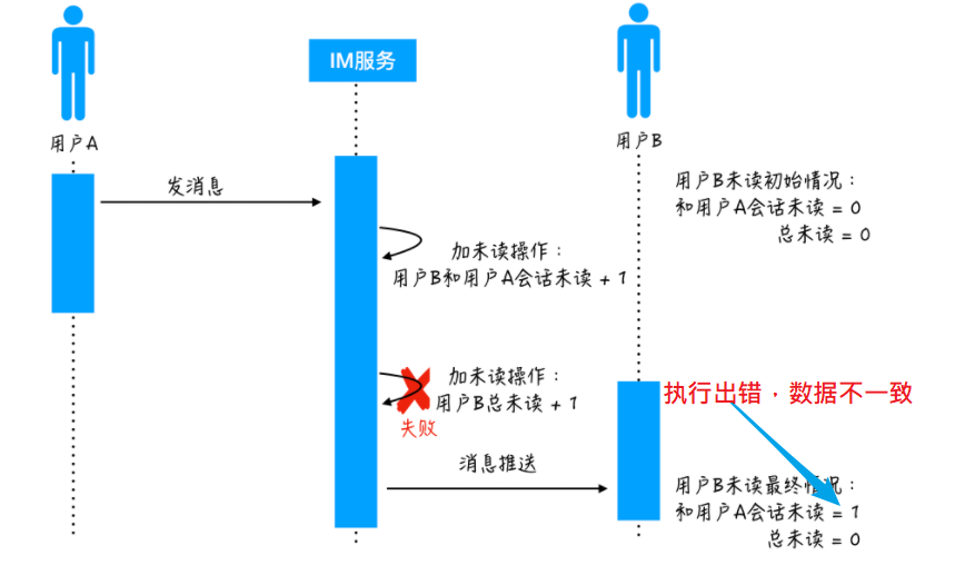 image-20210817153937426