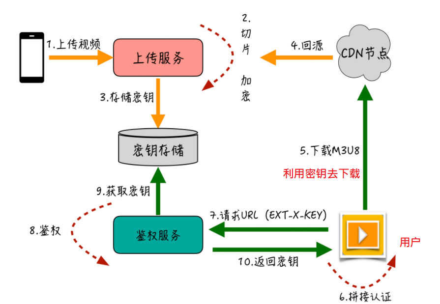 image-20210817194525470