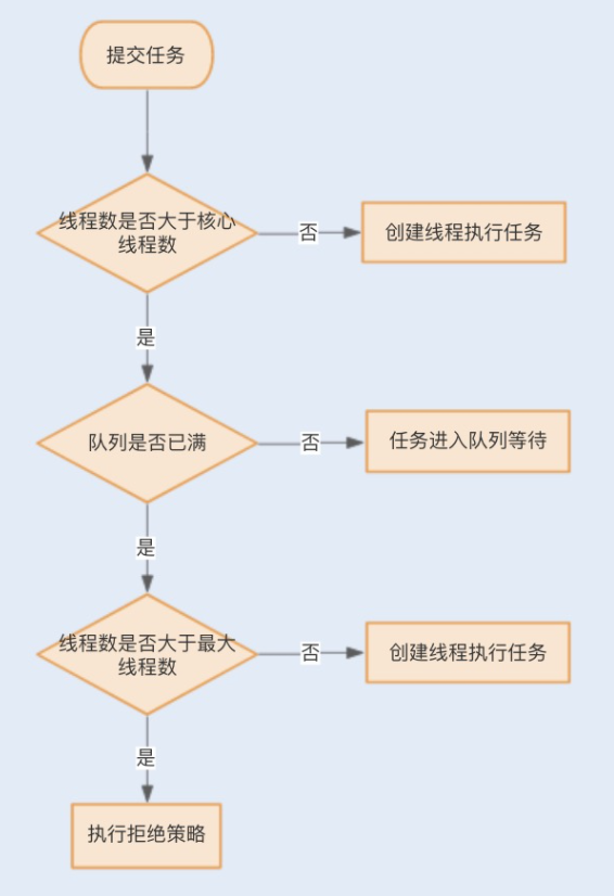 image-20210820140104734
