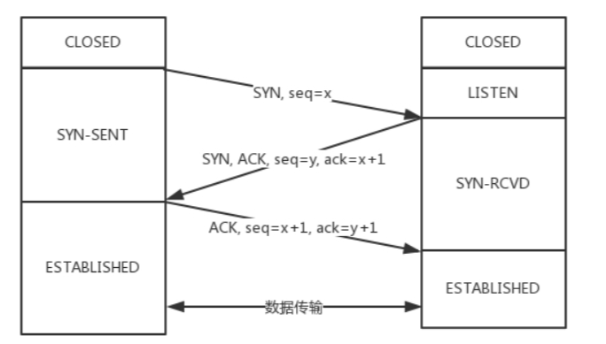 image-20210823151745600