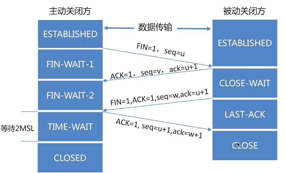 image-20220123155210743