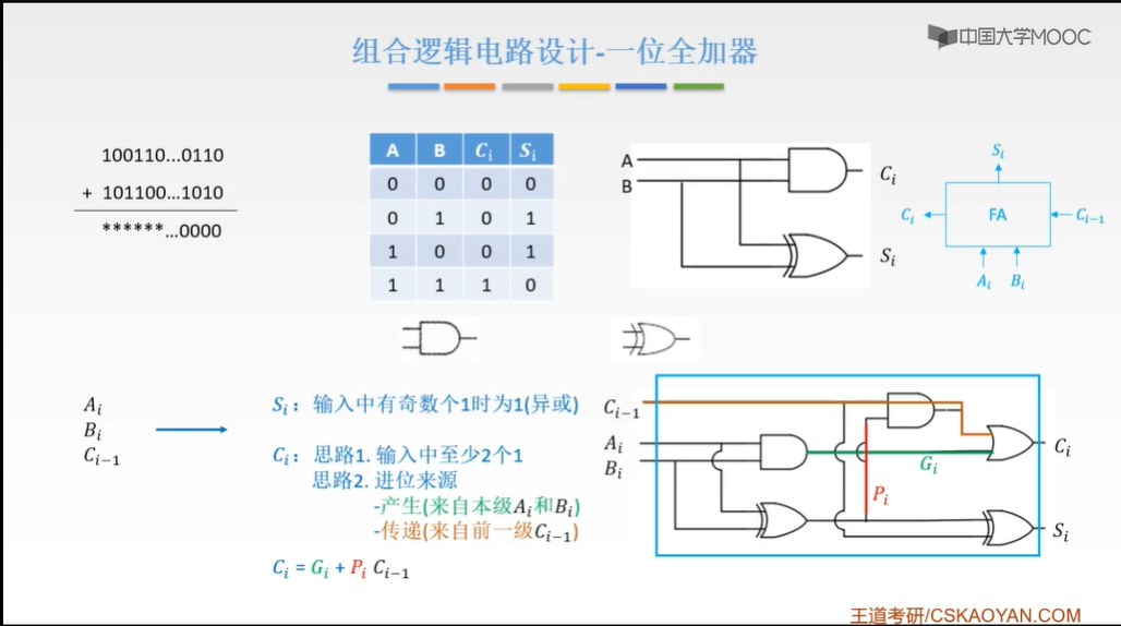 一位全加器