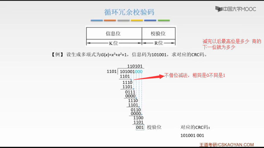 不借位除法