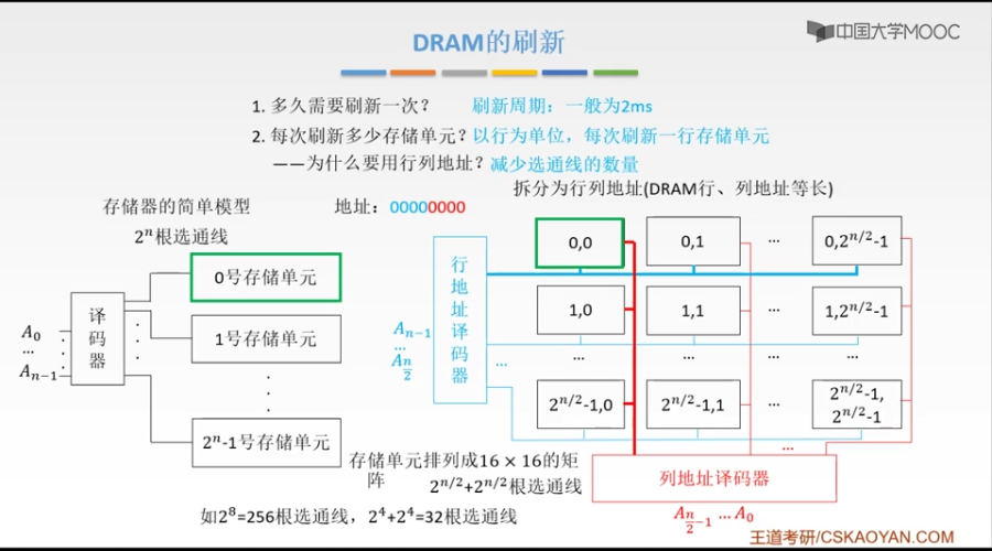 答案