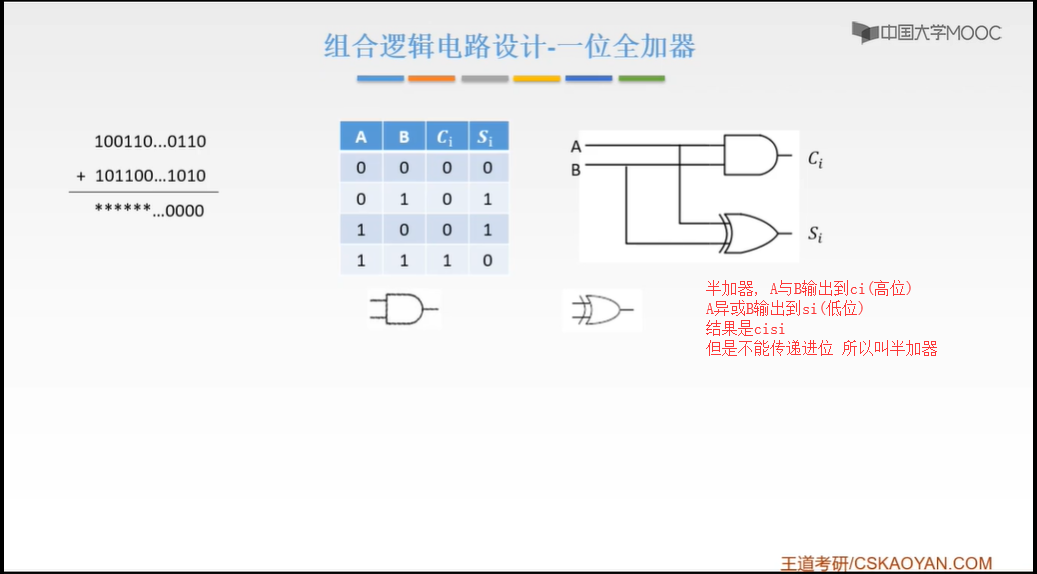 半加器