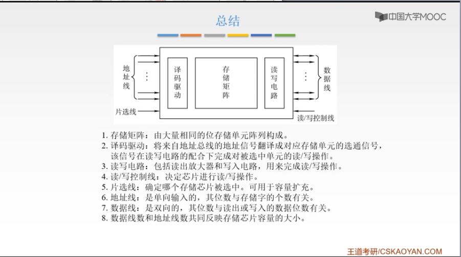 半导体存储芯片基本结构总结