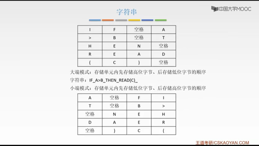 字符串