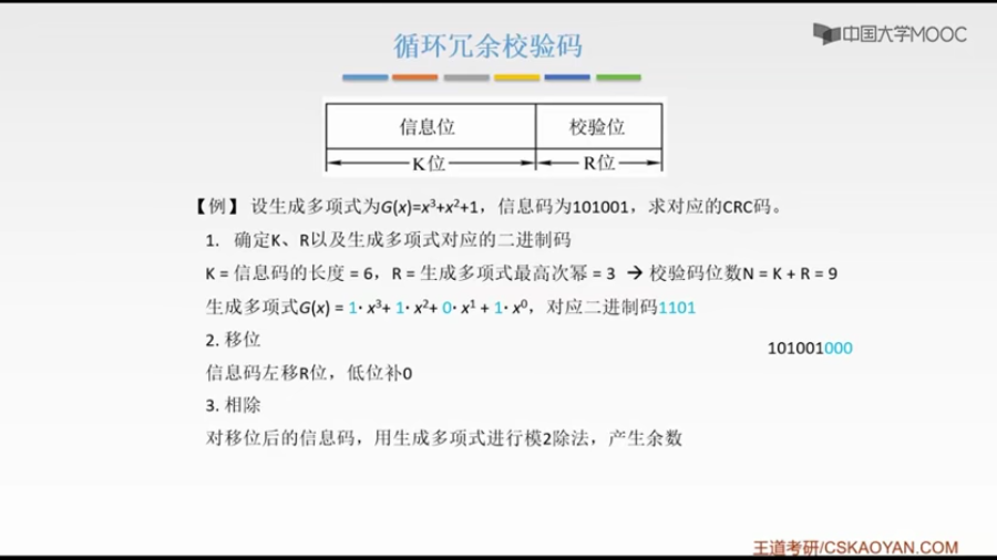 循环冗余校验码