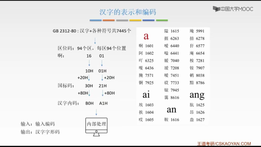 汉字