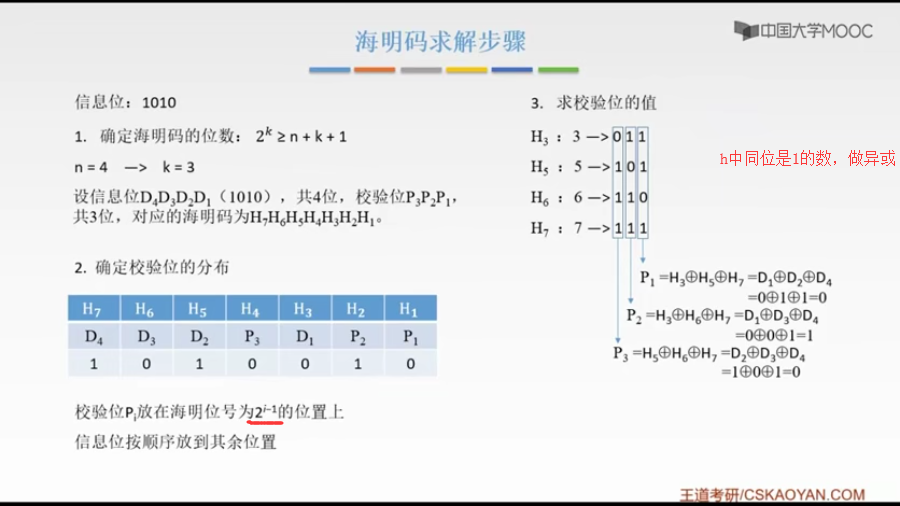 海明码求解