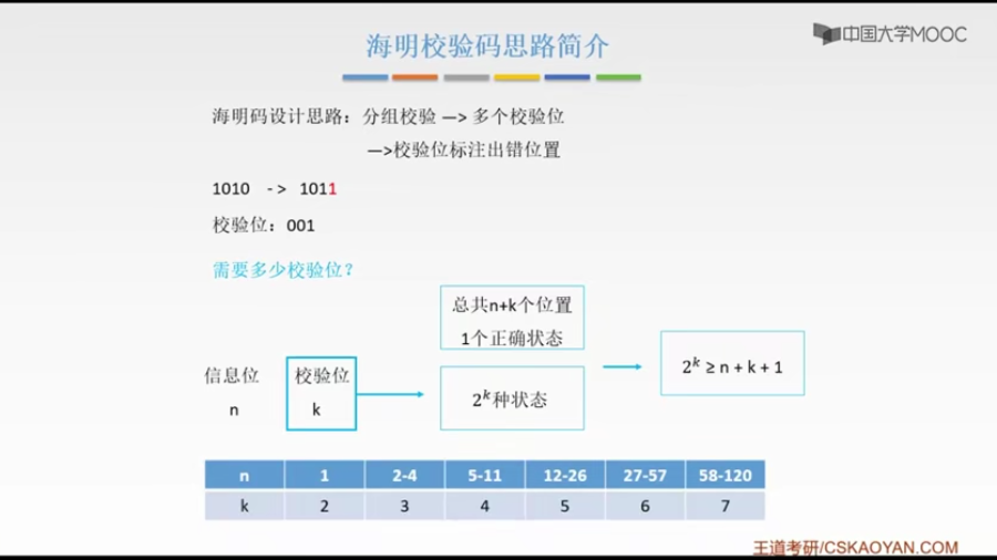 海明码简介