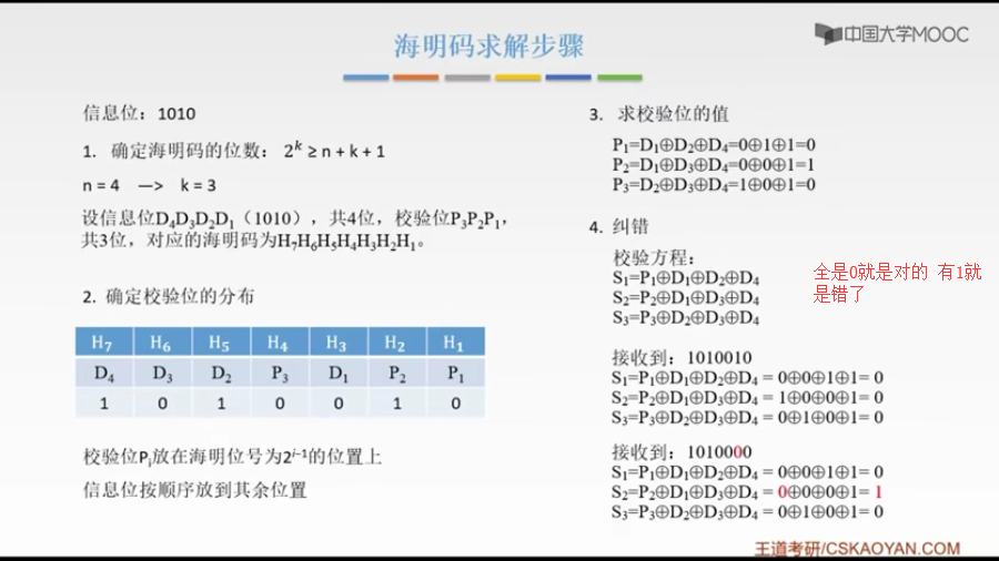 海明码纠错