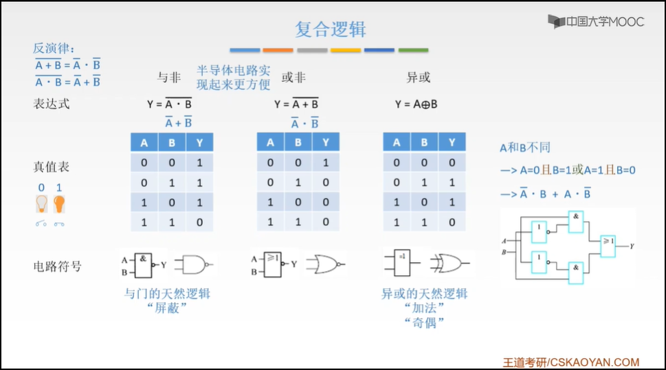 复合逻辑