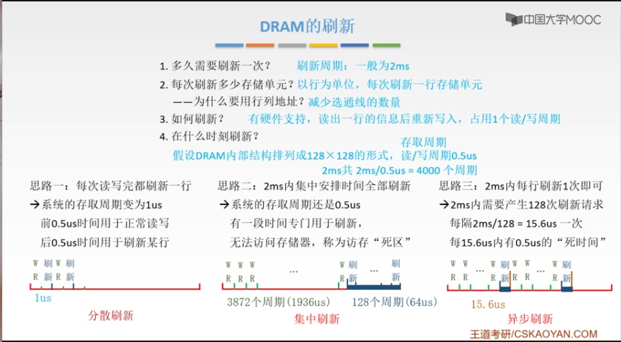 DRAM的刷新
