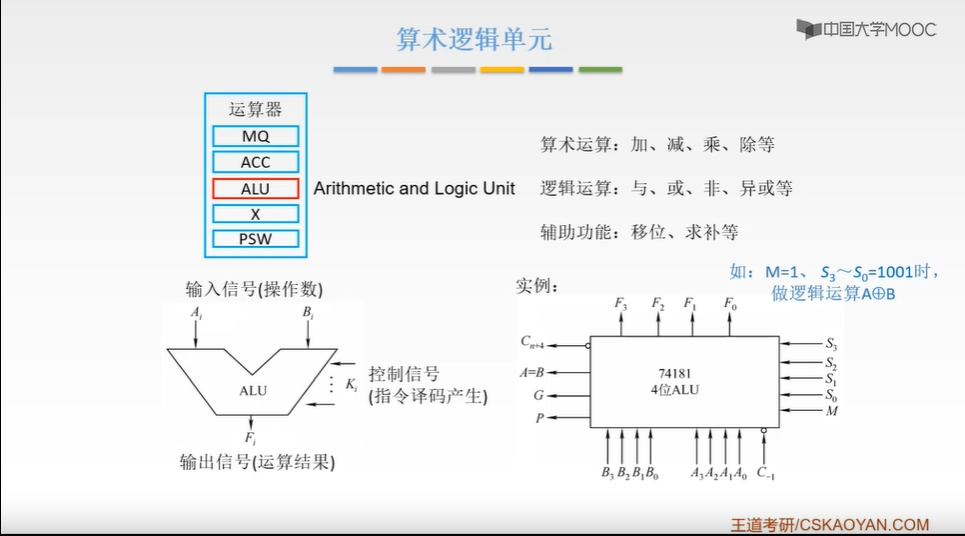 ALU基本结构