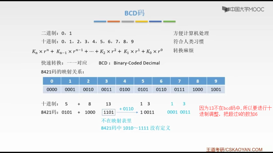 bcd