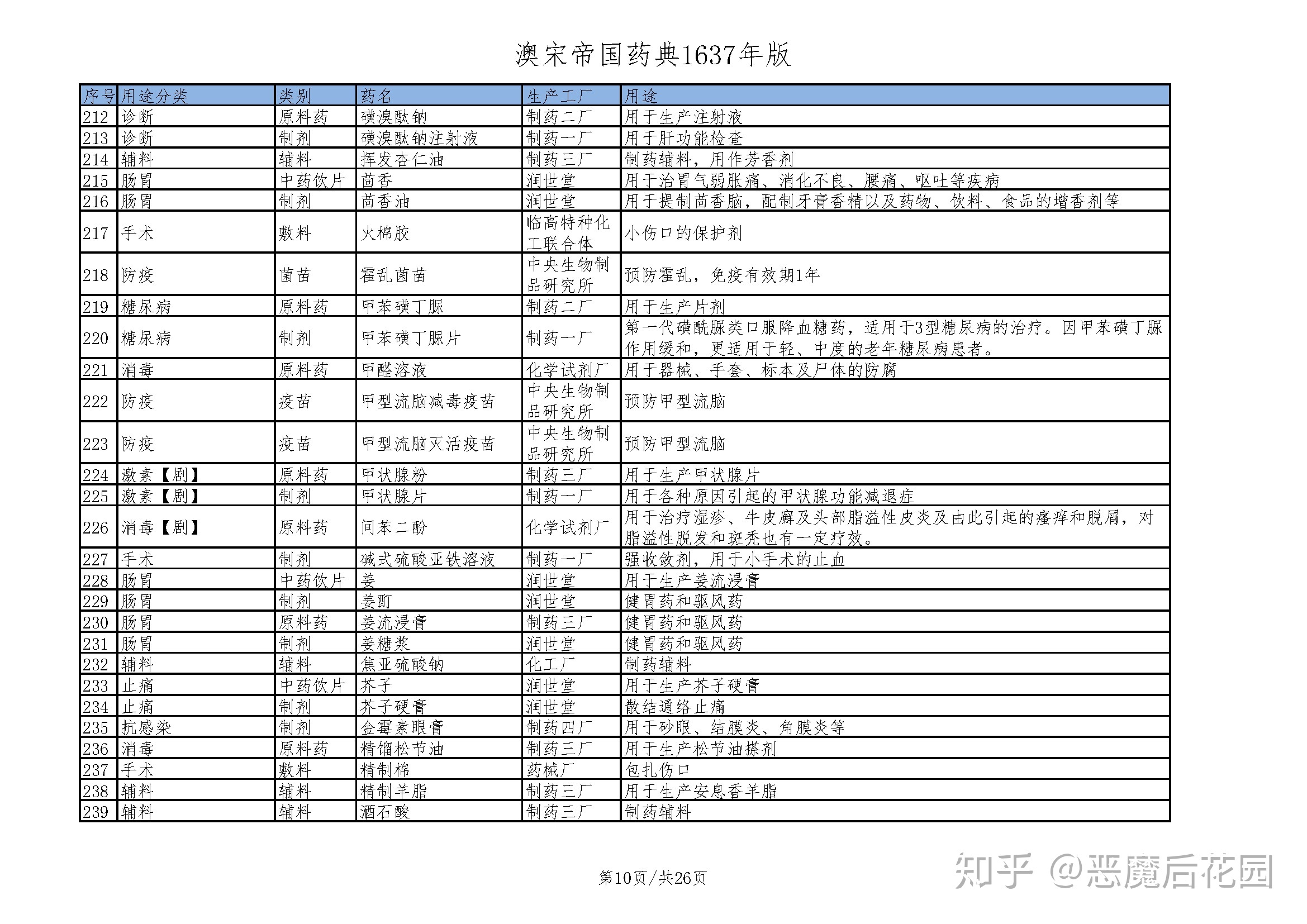 抉择-15.10_澳宋帝国药典1637年版.jpg