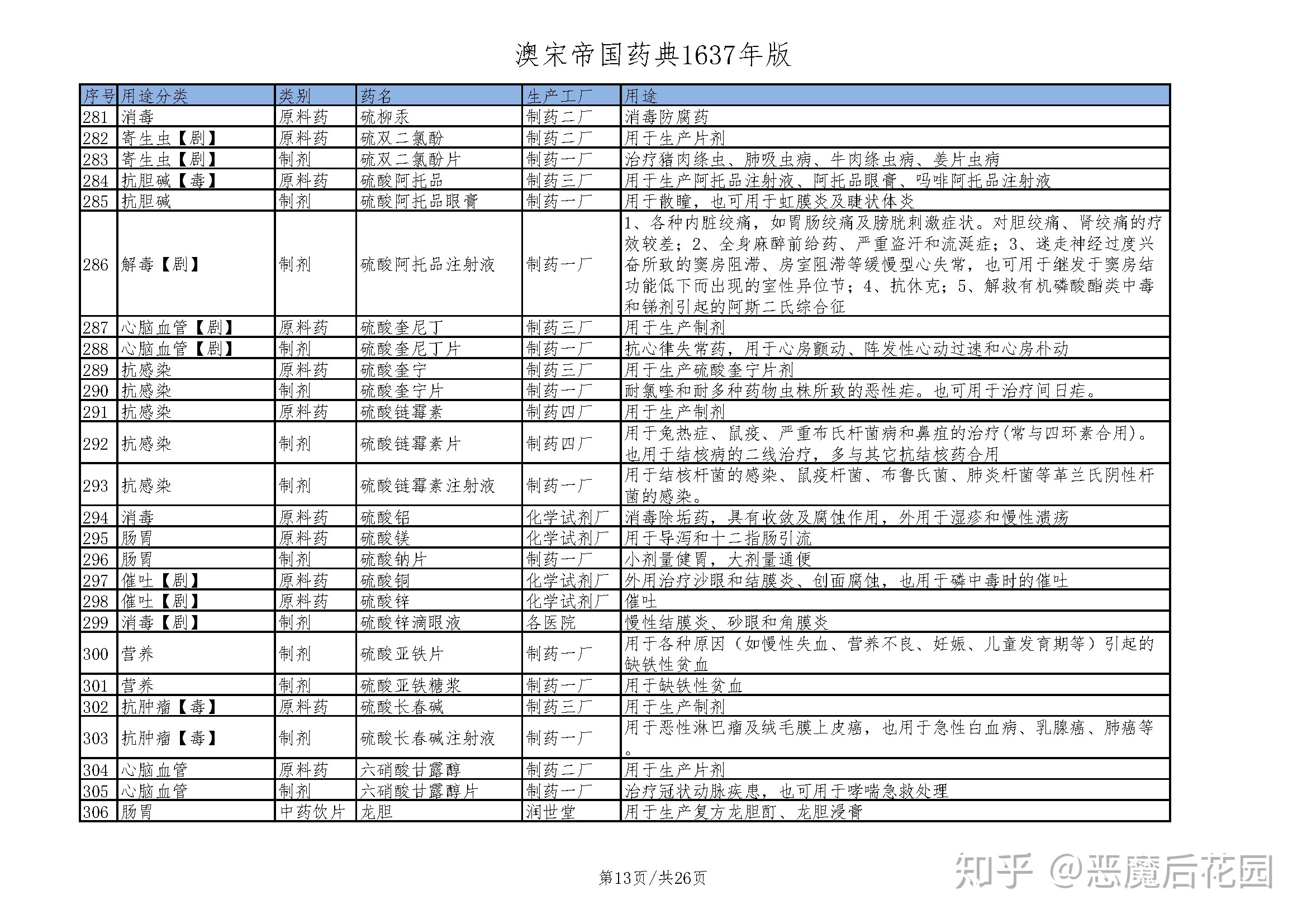 抉择-15.13_澳宋帝国药典1637年版.jpg