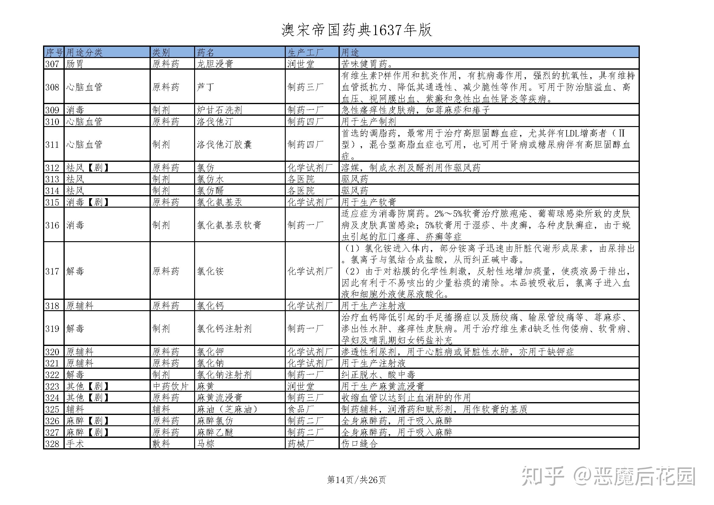 抉择-15.14_澳宋帝国药典1637年版.jpg