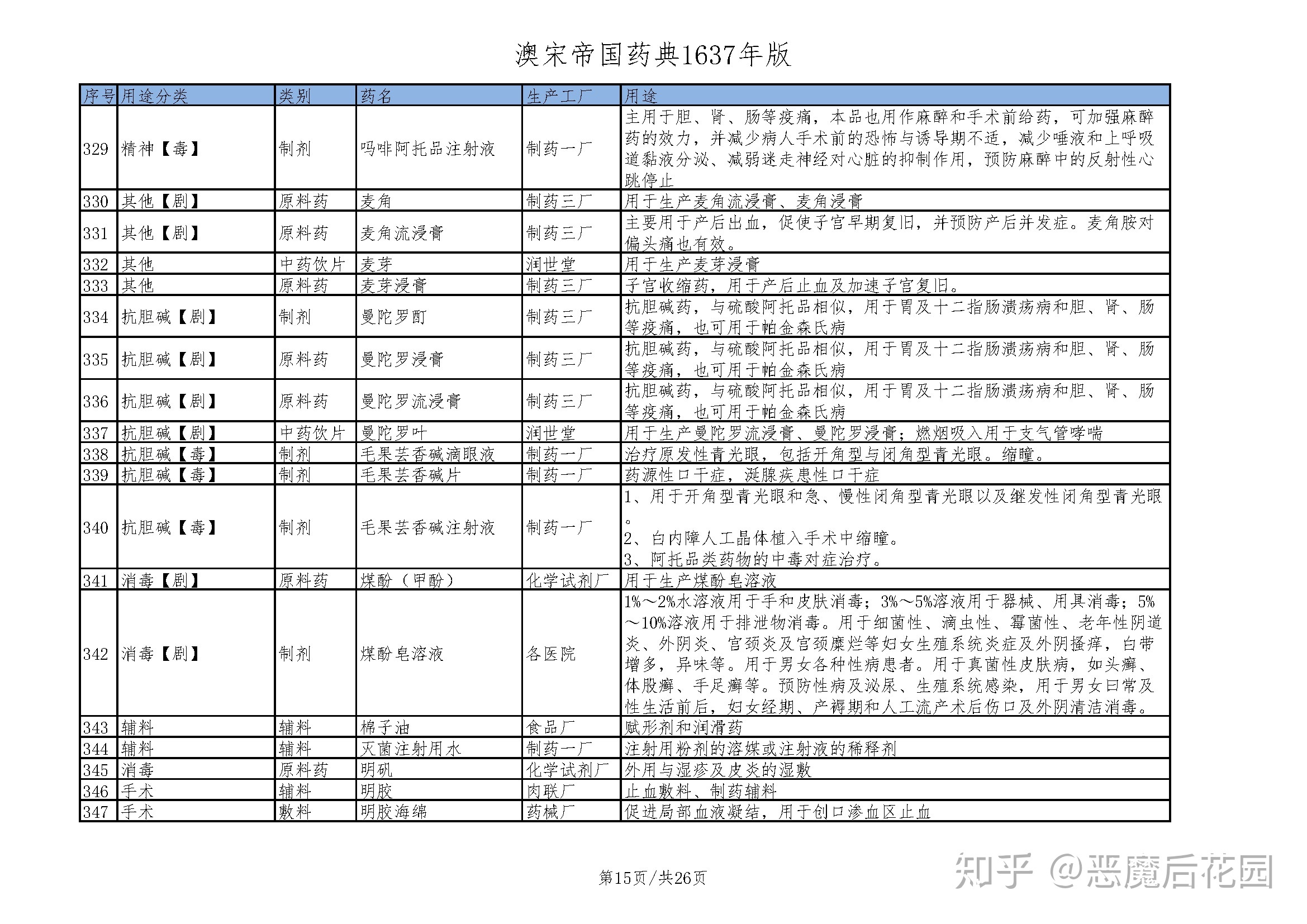 抉择-15.15_澳宋帝国药典1637年版.jpg