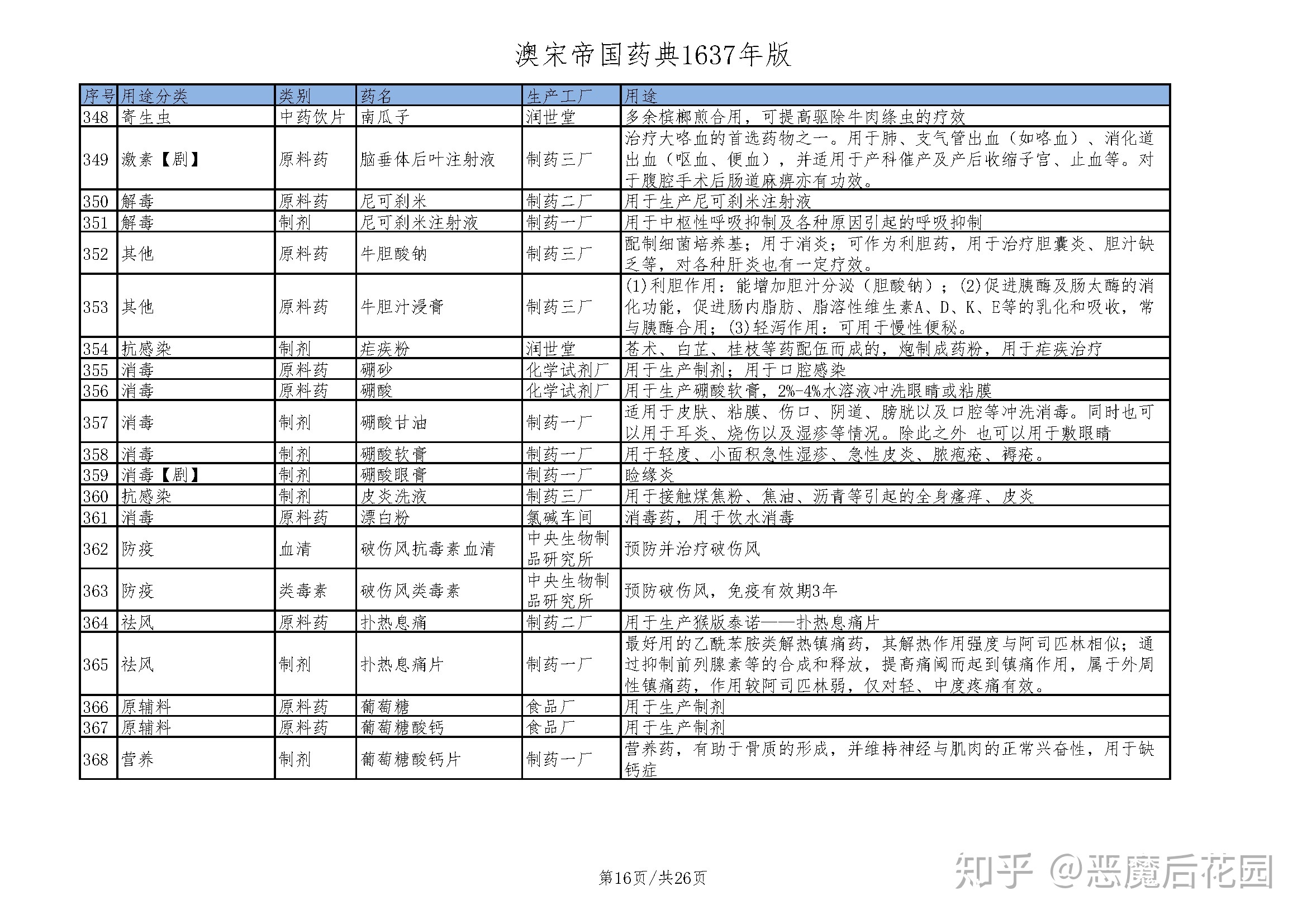 抉择-15.16_澳宋帝国药典1637年版.jpg