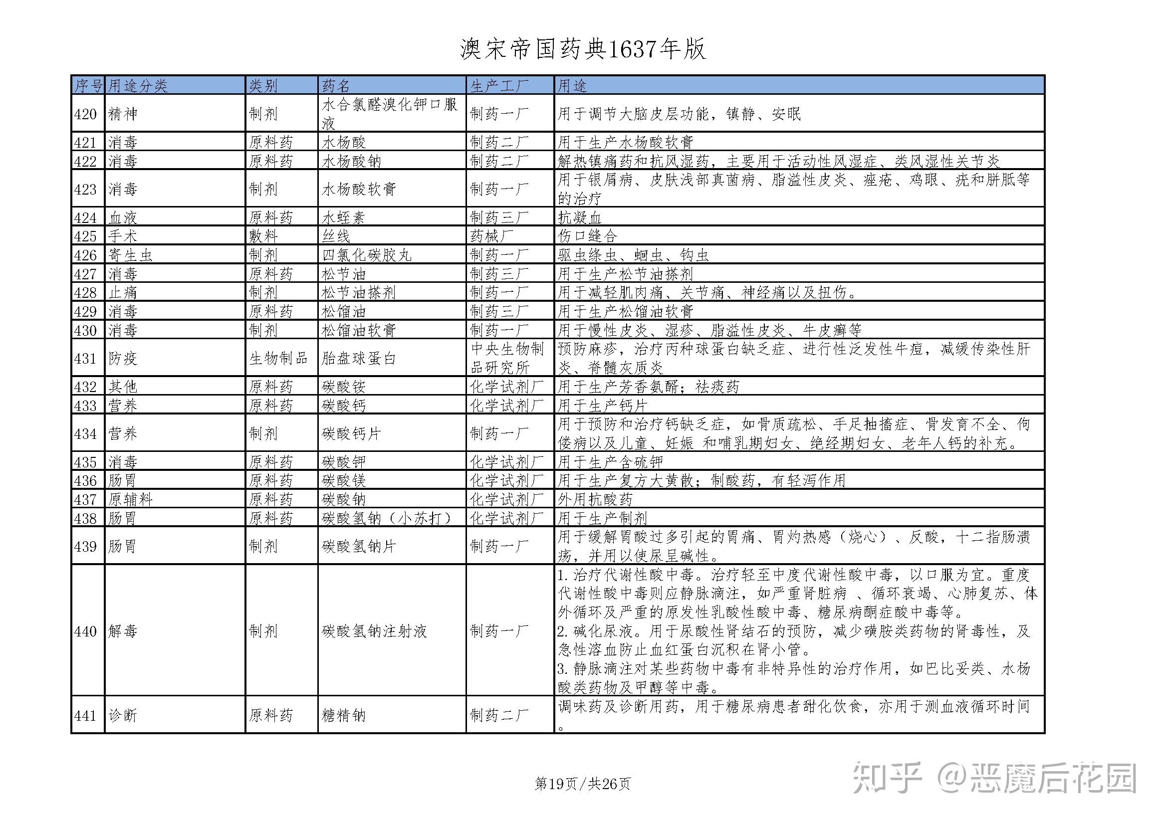 抉择-15.19_澳宋帝国药典1637年版.jpg