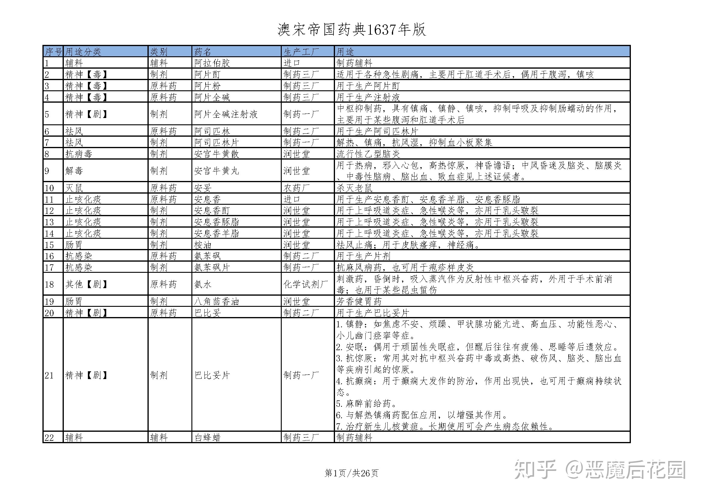 抉择-15.1_澳宋帝国药典1637年版.jpg