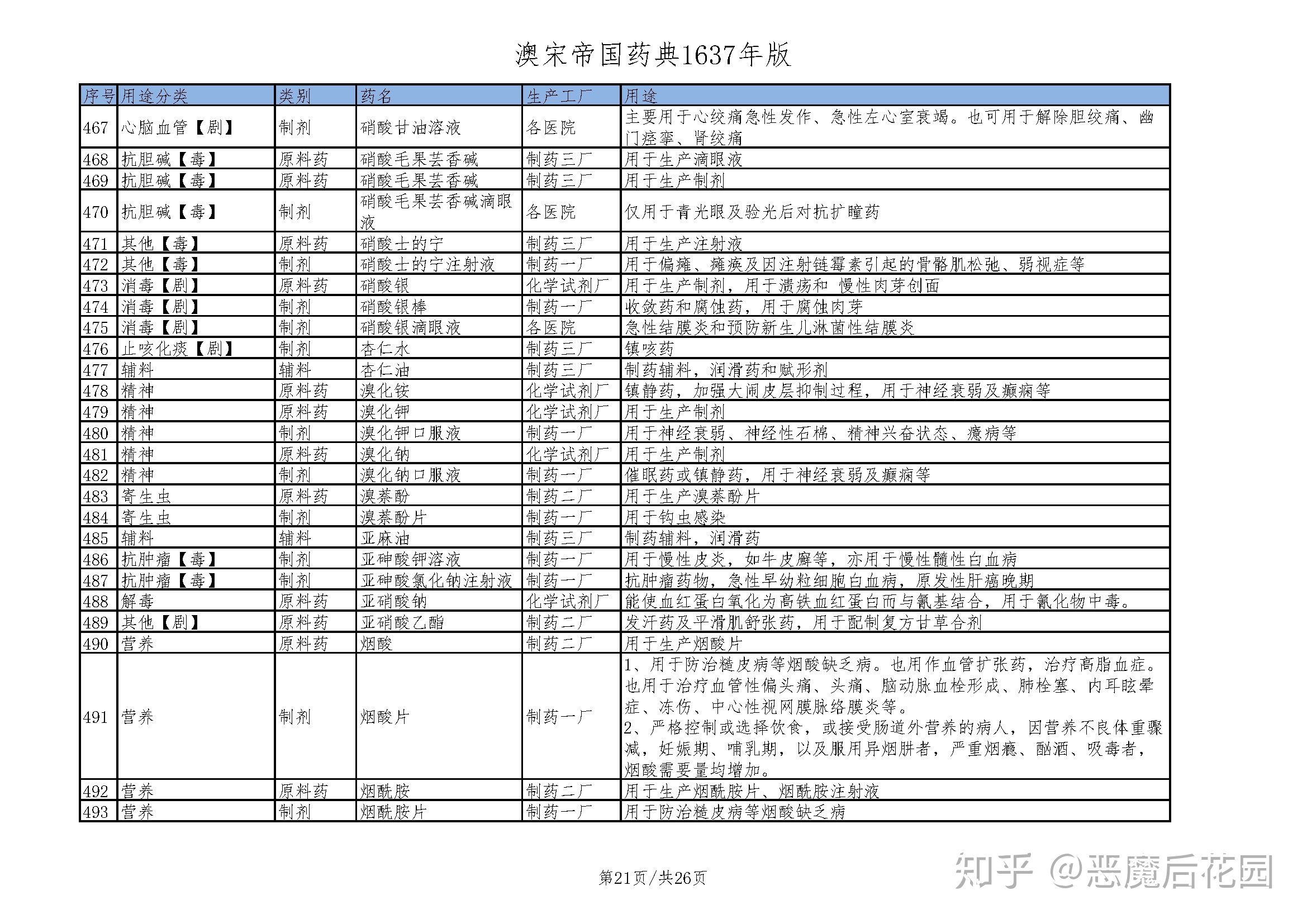 抉择-15.21_澳宋帝国药典1637年版.jpg