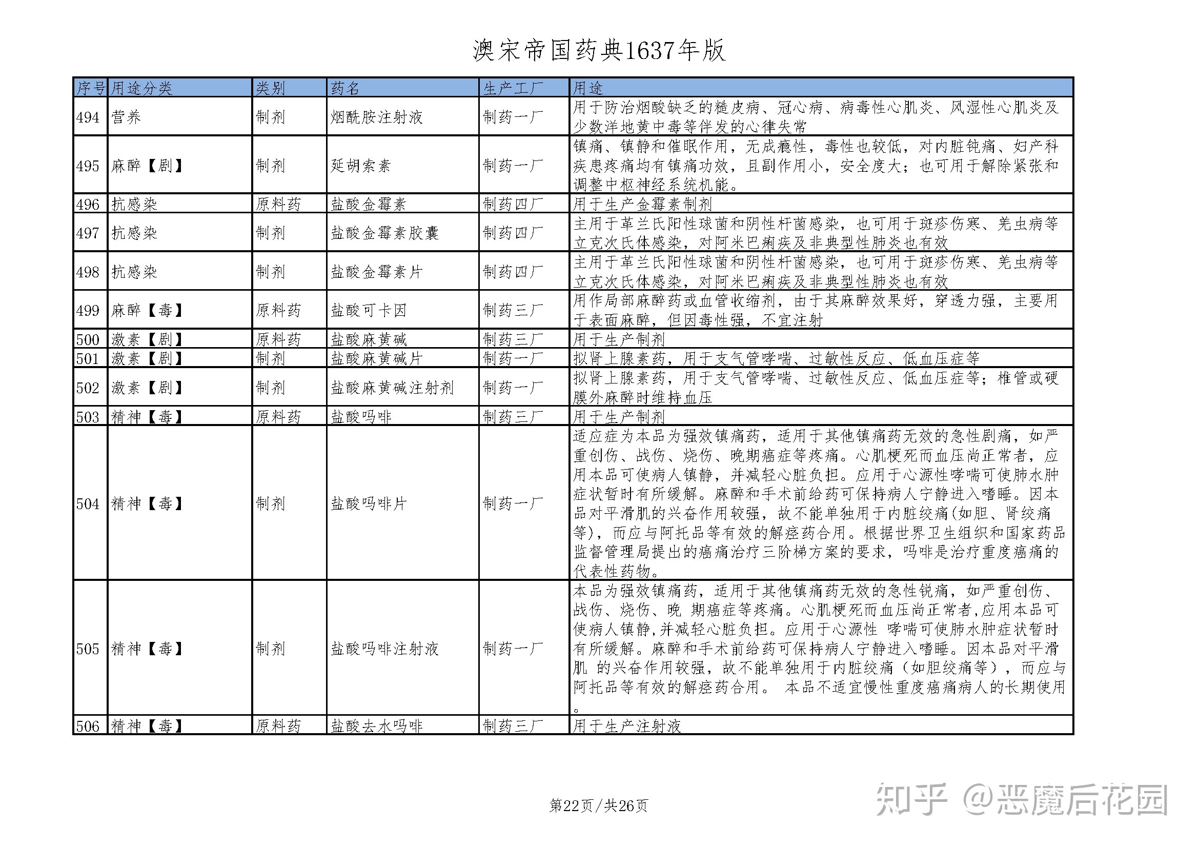 抉择-15.22_澳宋帝国药典1637年版.jpg