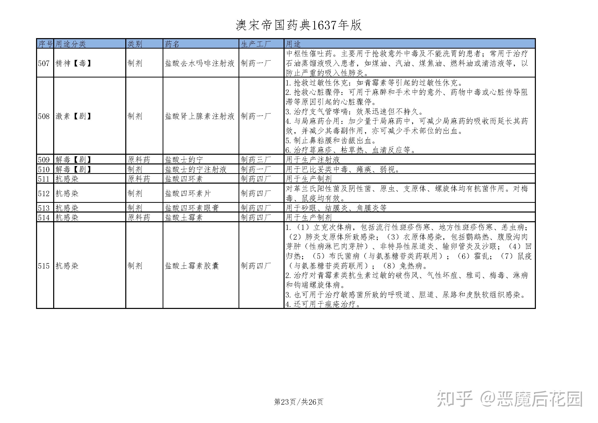 抉择-15.23_澳宋帝国药典1637年版.jpg