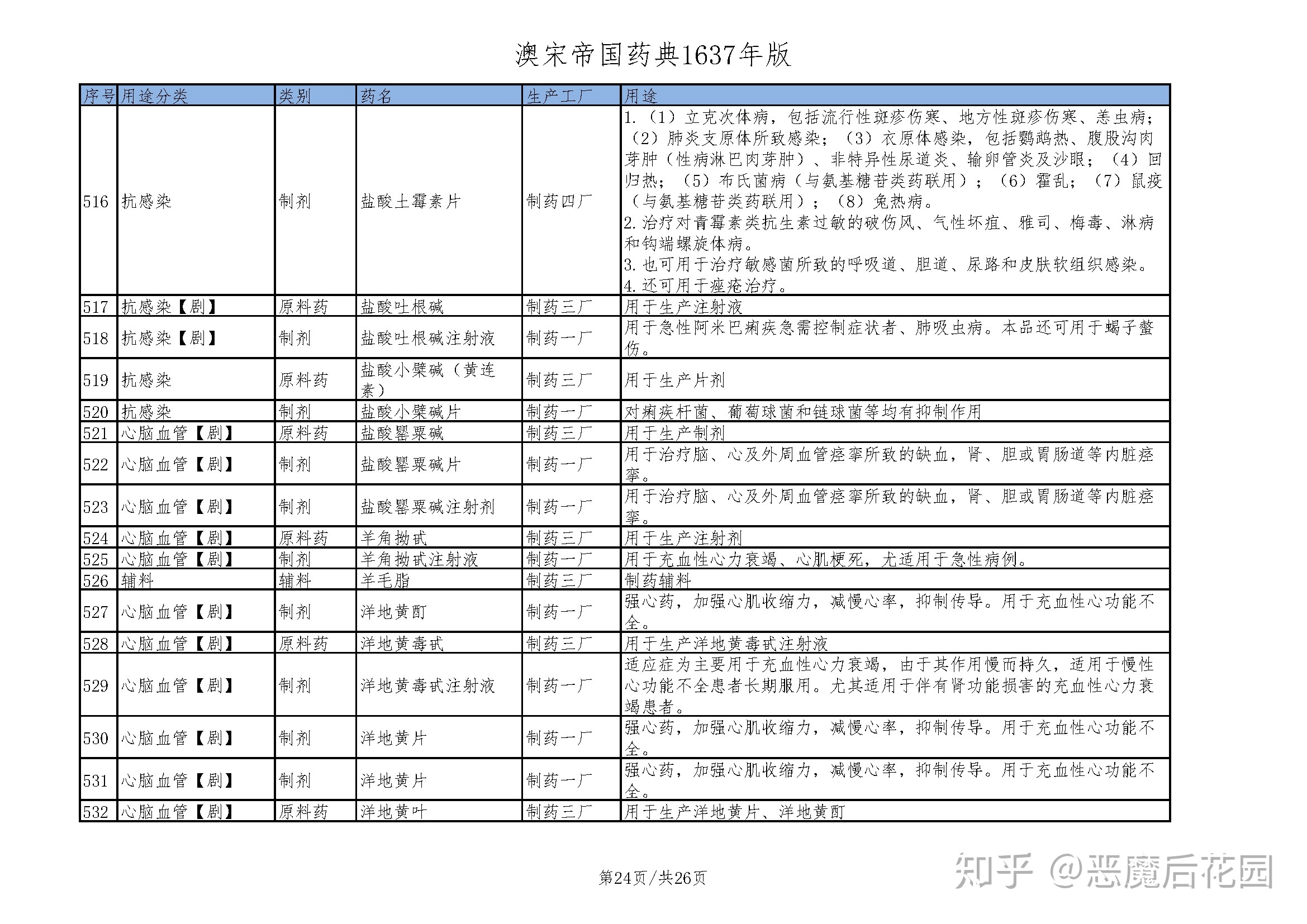 抉择-15.24_澳宋帝国药典1637年版.jpg