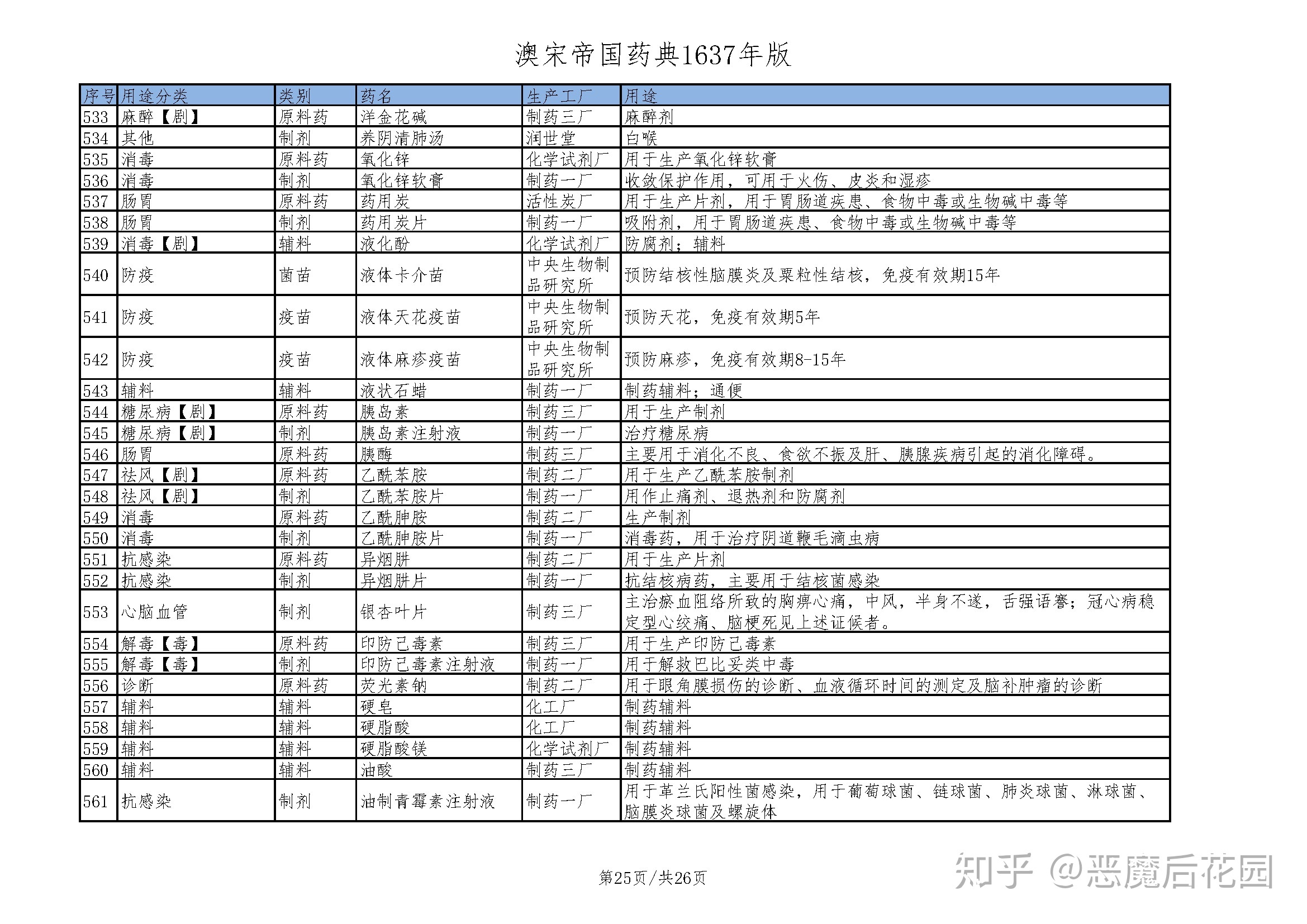 抉择-15.25_澳宋帝国药典1637年版.jpg