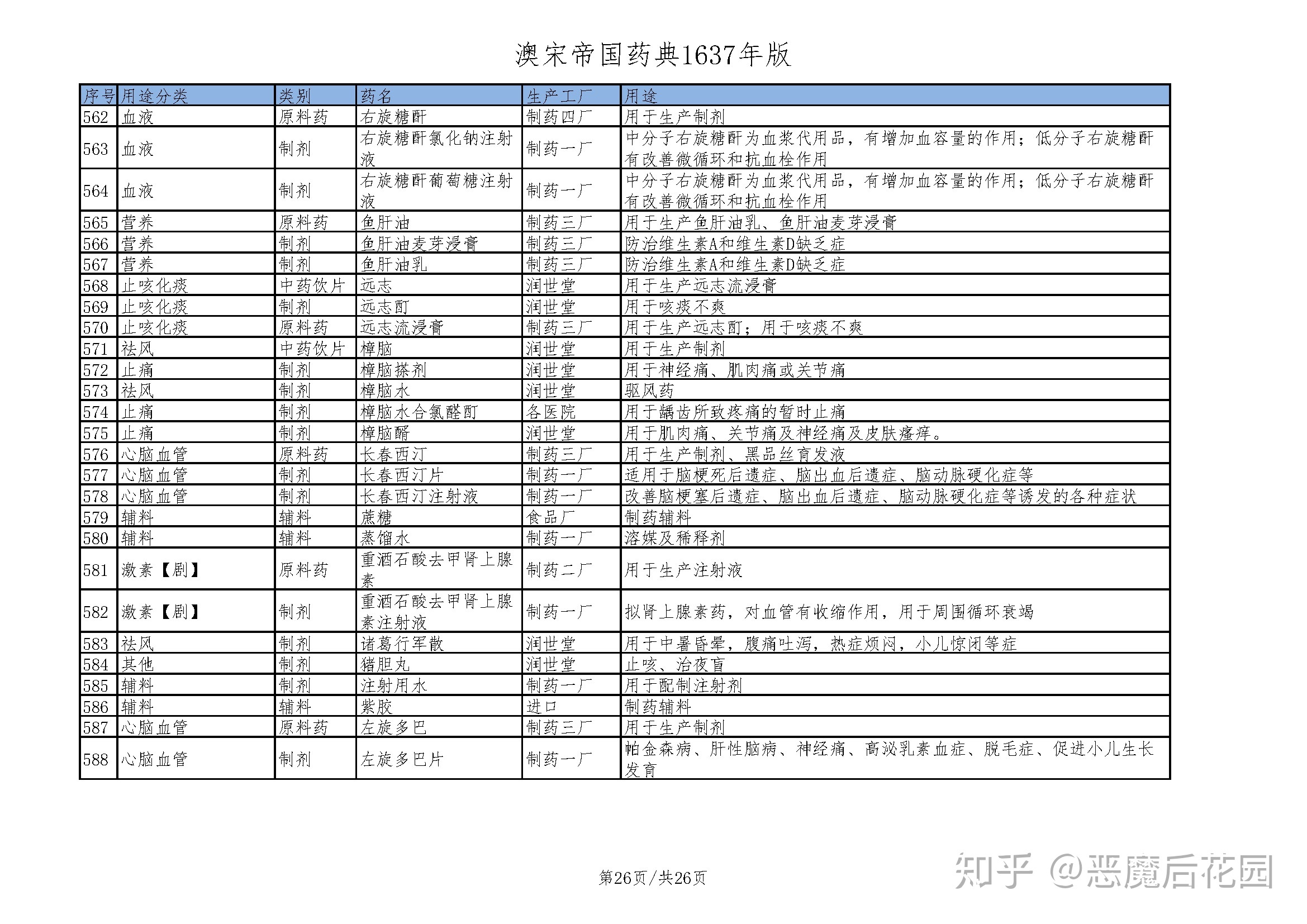 抉择-15.26_澳宋帝国药典1637年版.jpg