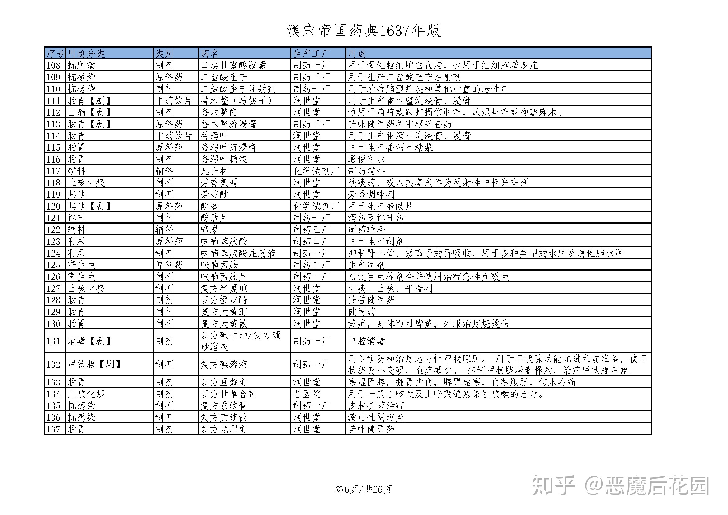 抉择-15.6_澳宋帝国药典1637年版.jpg