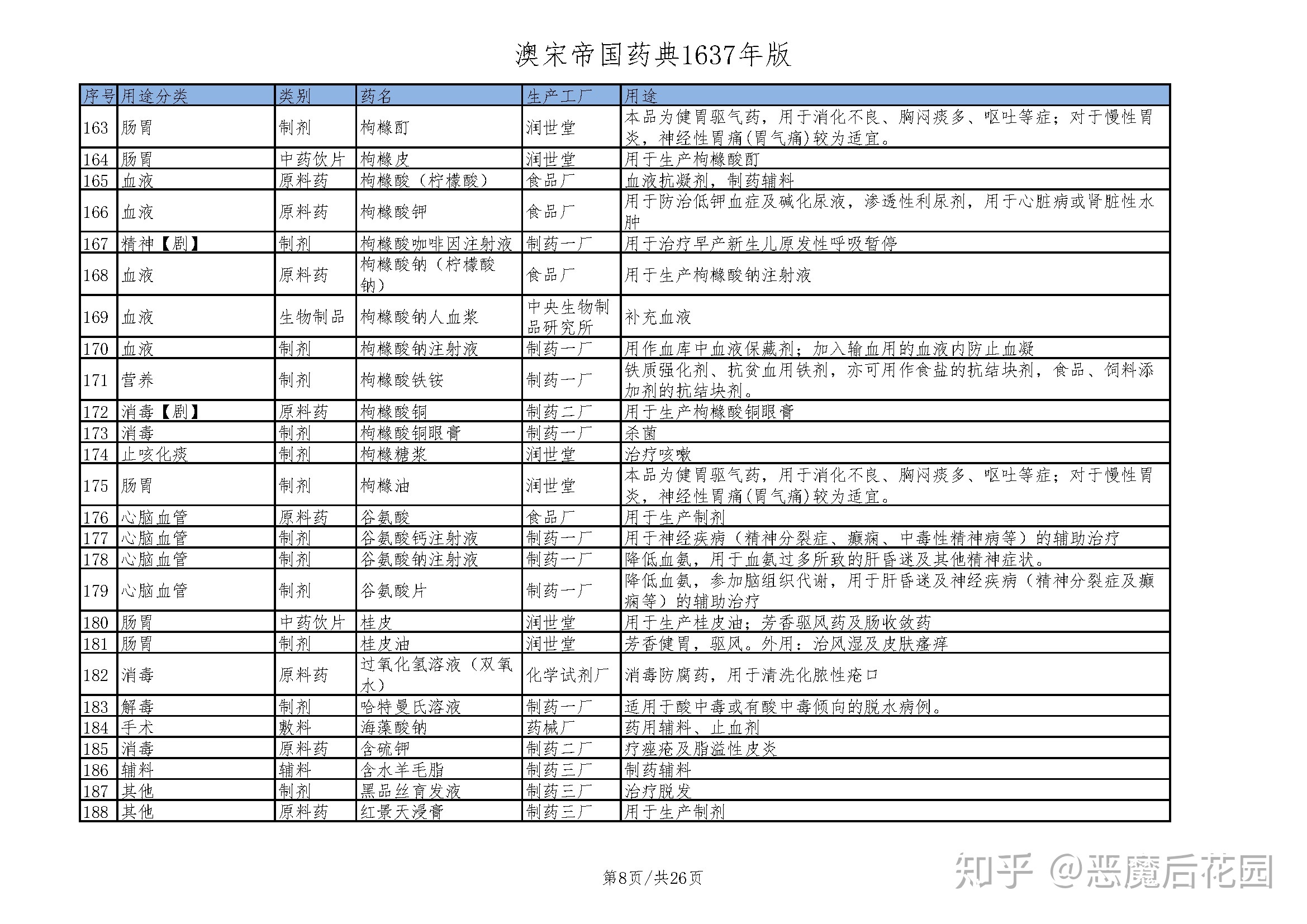 抉择-15.8_澳宋帝国药典1637年版.jpg