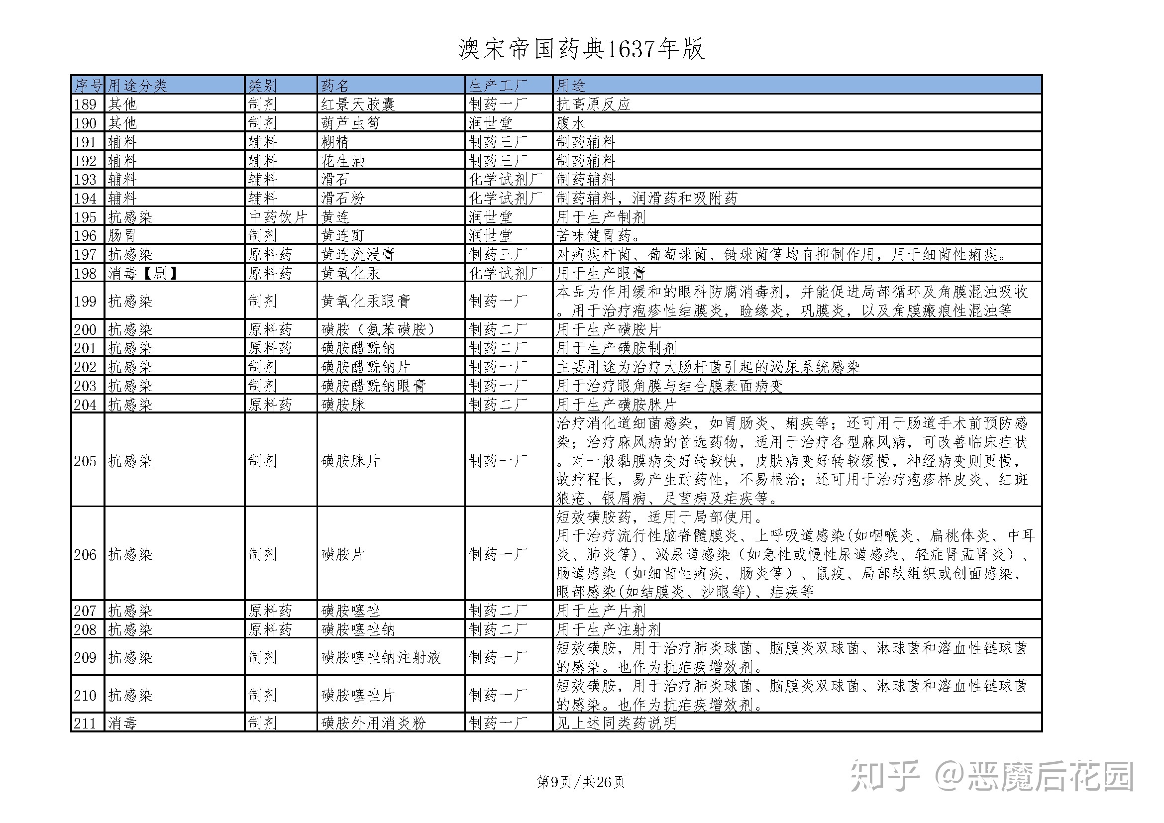 抉择-15.9_澳宋帝国药典1637年版.jpg