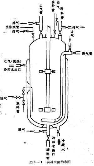 抉择-19.4_实罐灭菌示意图.jpg