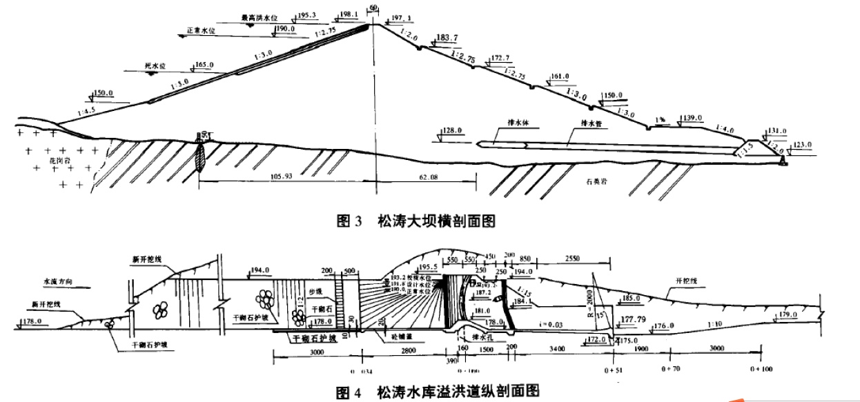 抉择-23.1_松涛大坝（橫）水库溢洪道（纵）剖面图.jpg