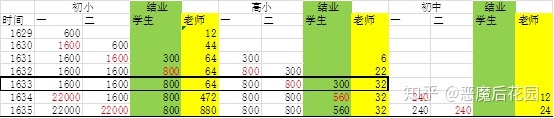 抉择-5.3_根据正文信息及假设条件估算的1629-1635年学生人数.jpg