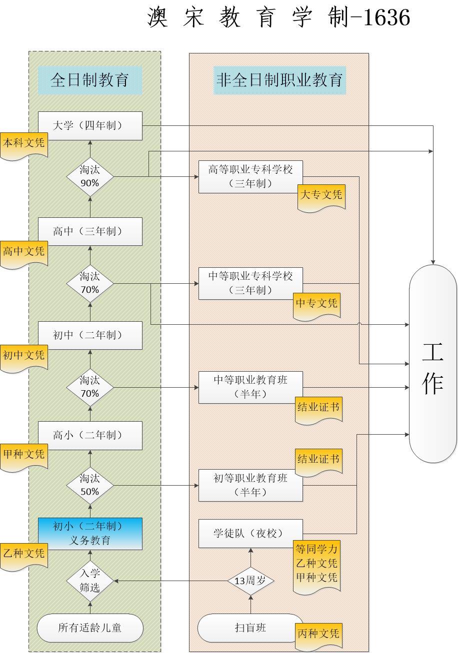 抉择-5.4_1636第一版教育规划图.jpg