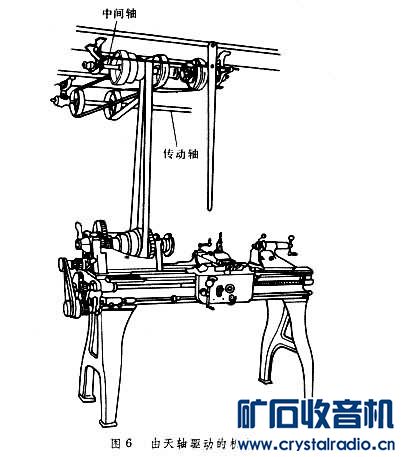 天轴传动示意图