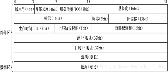 IP协议